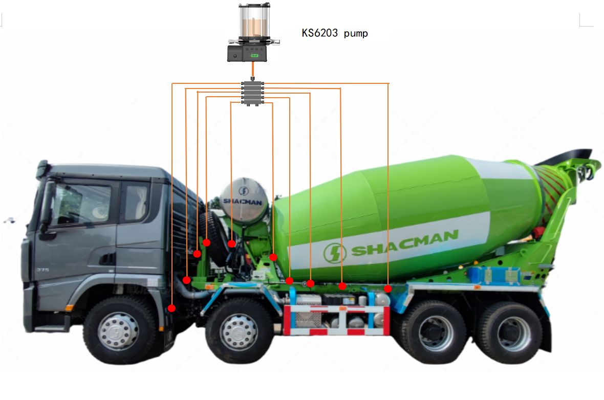 Central lubrication system for Concrete Mixer Truck