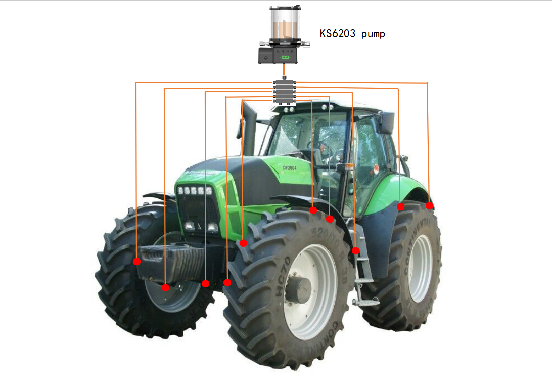 Smøresystemer for traktor