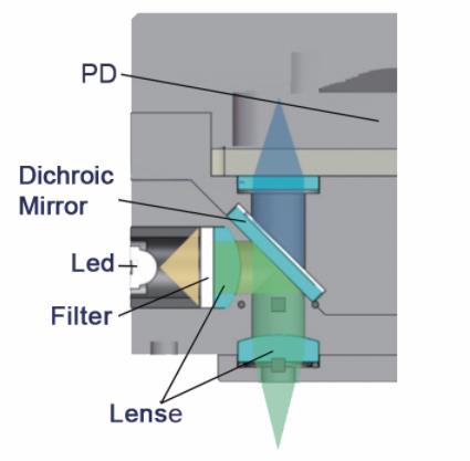 Fluorescent Quantitative Detection System