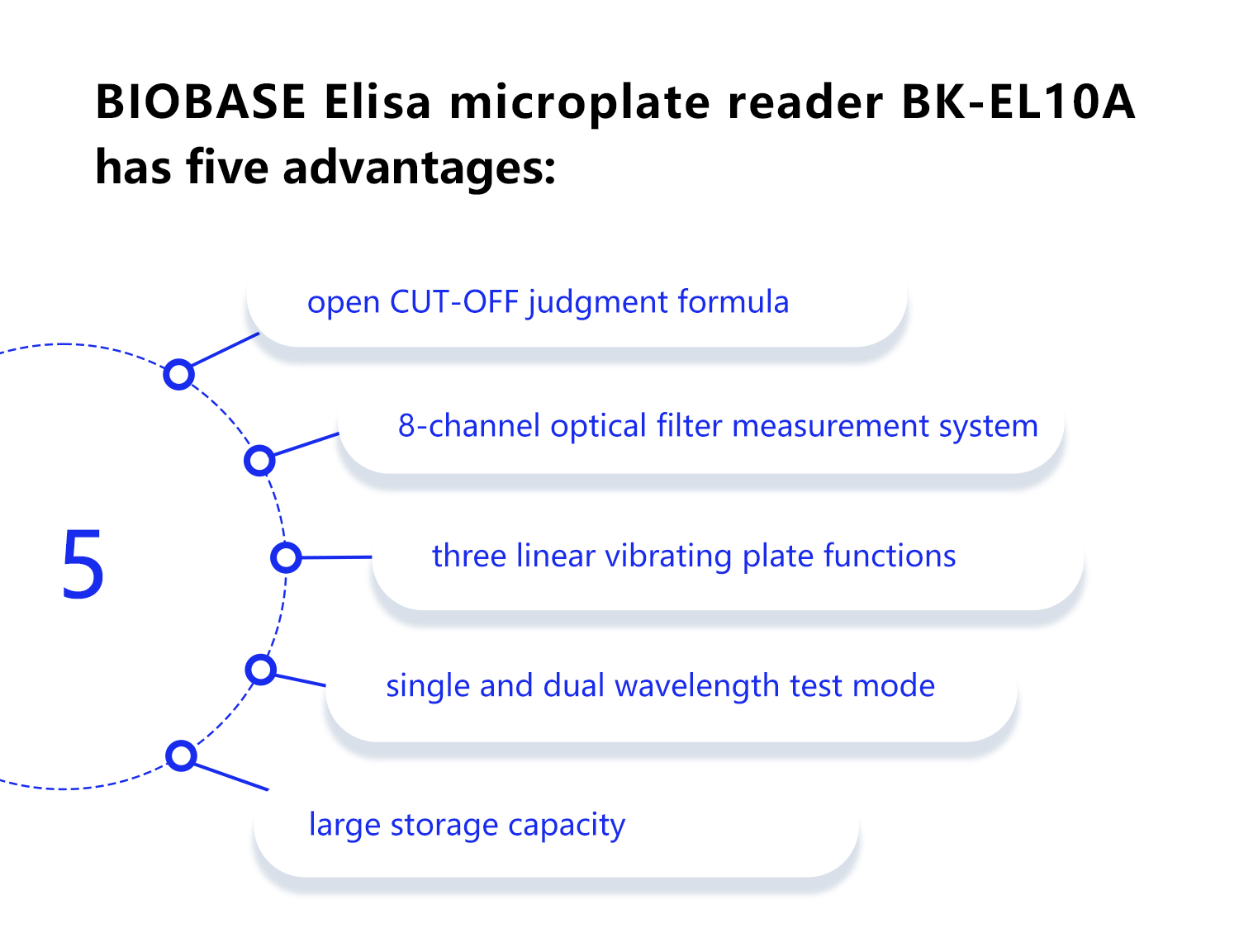 An important "メンバー" of BIOASE biochemical products - Elisa microplate reader