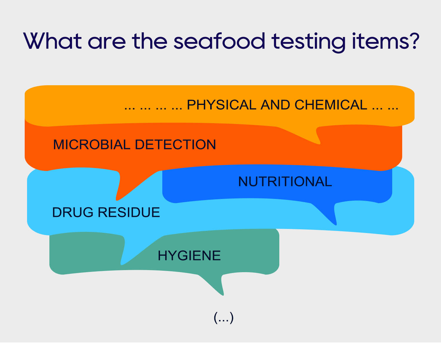 These devices are essential for testing seafood!