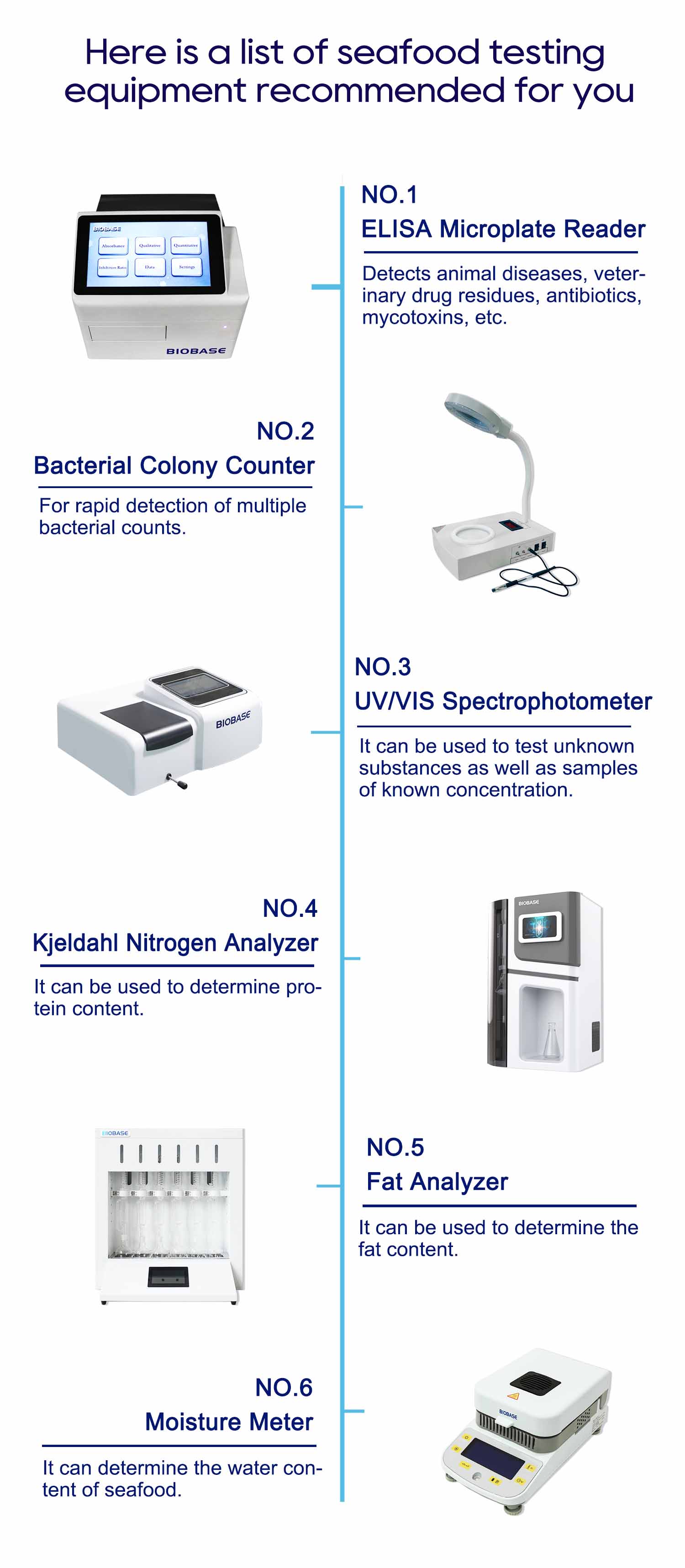 These devices are essential for testing seafood!