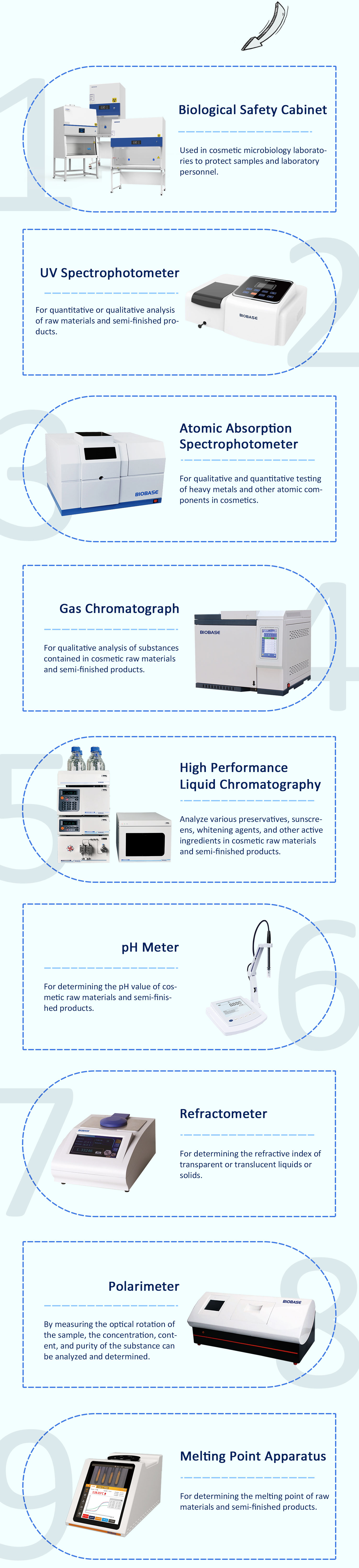 List of cosmetic laboratory testing instruments