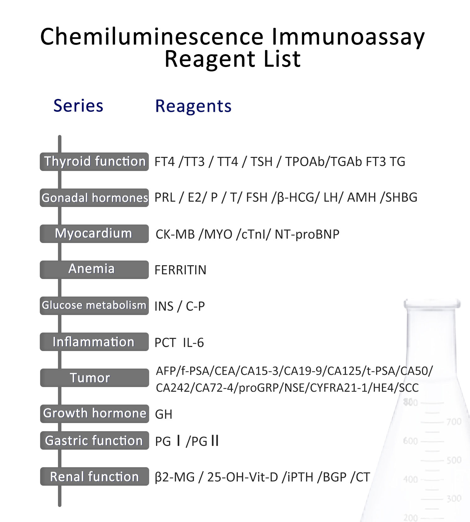 Flagship product: Automatic Chemiluminescence Immunoassay System