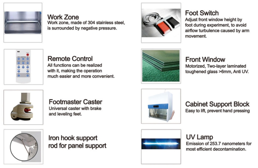 Radiation Protection Biological Safety Cabinet