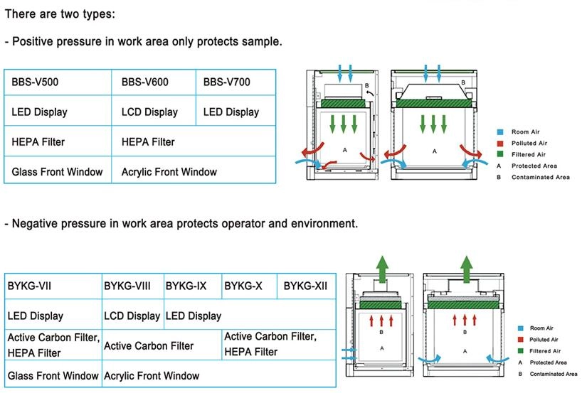 benchtop compounding hood