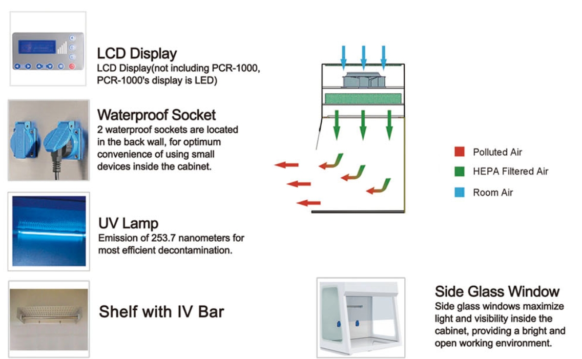 PCR Cabinet