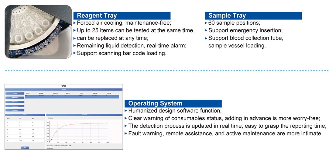 automated CLIA testing system