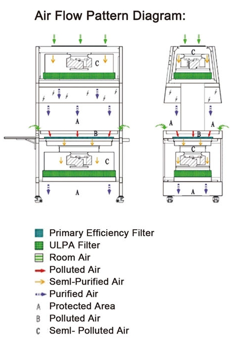 Animal Cage Changing Station