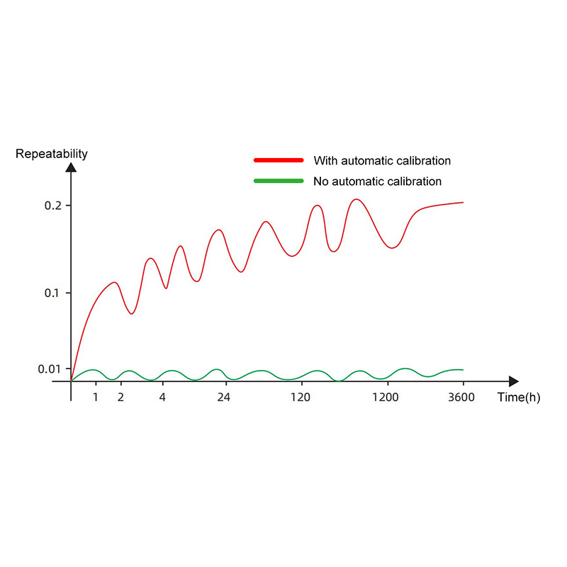 Acheter Spectrophotomètre à réseau de paillasse BK-GS821,Spectrophotomètre à réseau de paillasse BK-GS821 Prix,Spectrophotomètre à réseau de paillasse BK-GS821 Marques,Spectrophotomètre à réseau de paillasse BK-GS821 Fabricant,Spectrophotomètre à réseau de paillasse BK-GS821 Quotes,Spectrophotomètre à réseau de paillasse BK-GS821 Société,