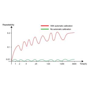 Espectrofotómetro de rejilla de sobremesa BK-GS821 Biobase — imagen 2
