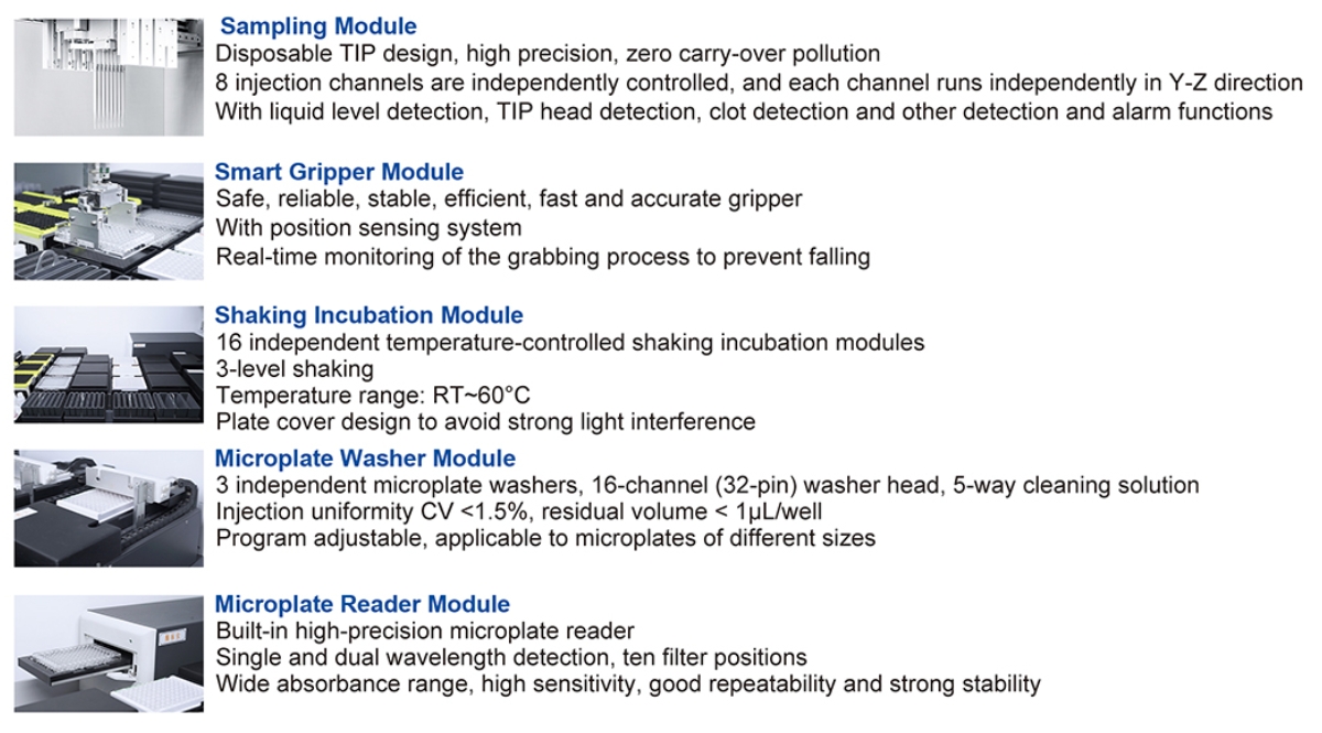 Auto ELISA Processor