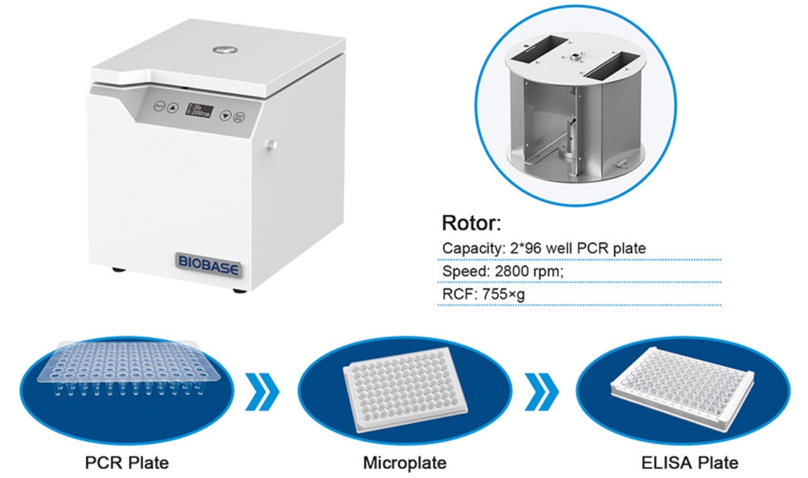 Microplate Centrifuge