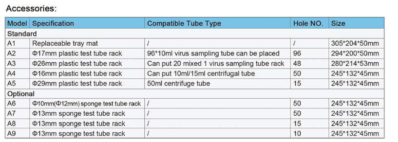 Multi-Tube Vortex Mixer