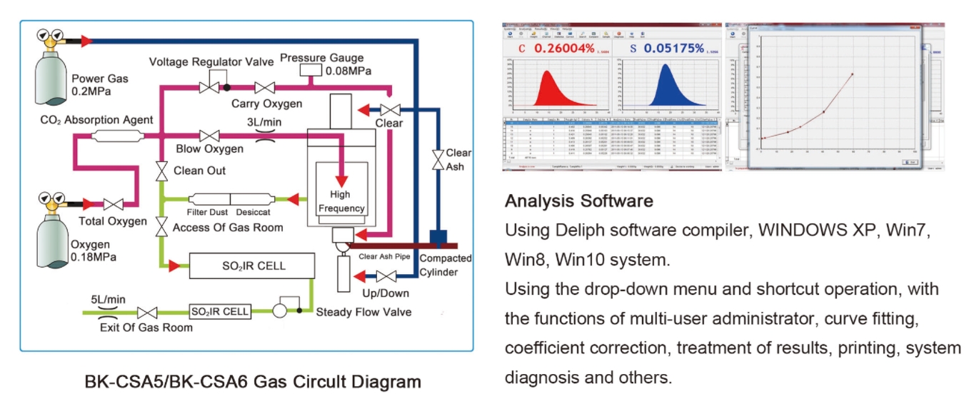 Carbon & Sulfur Analyzer Carbon & Sulfur Analyzer