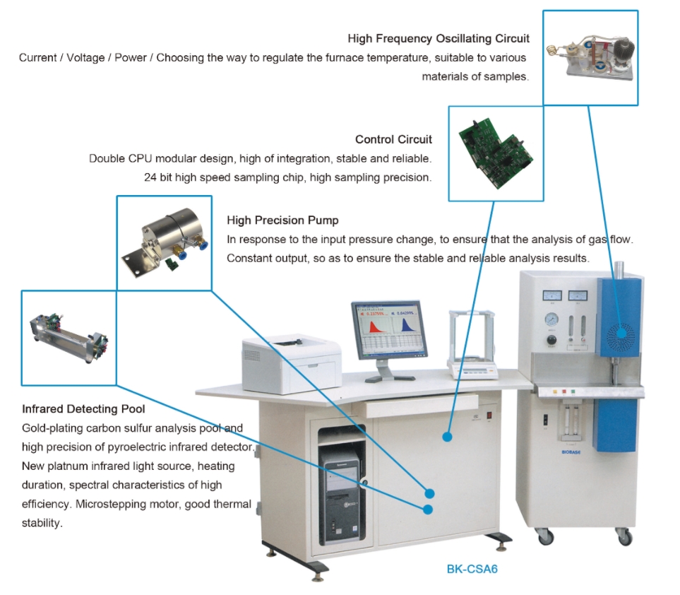 carbon sulfur analyzer for metals carbon sulfur analyzer for metals