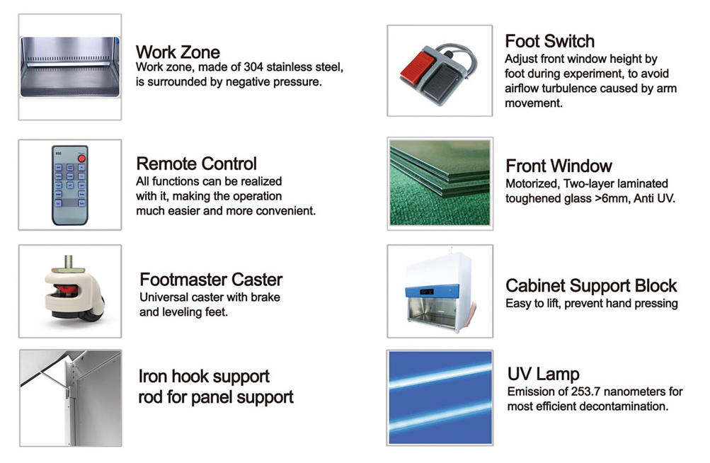 Radiation Protection Biological Safety Cabinet