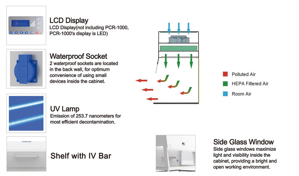 PCR Cabinet