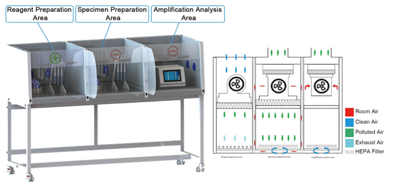 PCR Workstation PCR Workstation