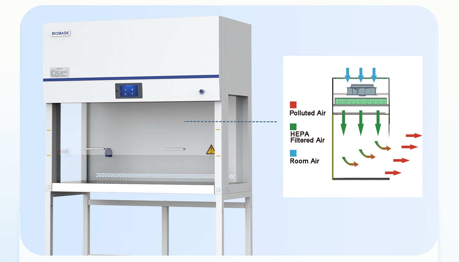 Vertical Laminar Flow Cabinet Vertical Laminar Flow Cabinet