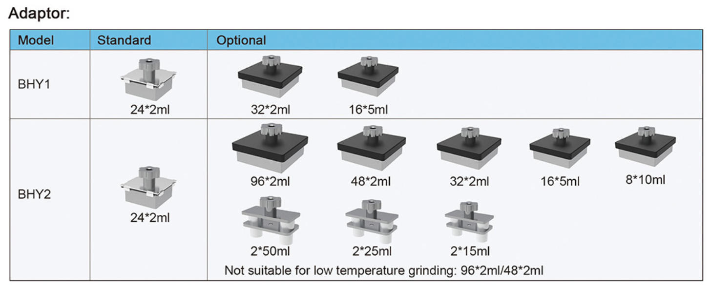 Tissue Grinding Machine