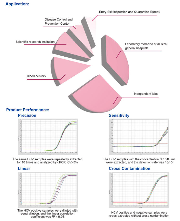 ucleic acid extraction equipment