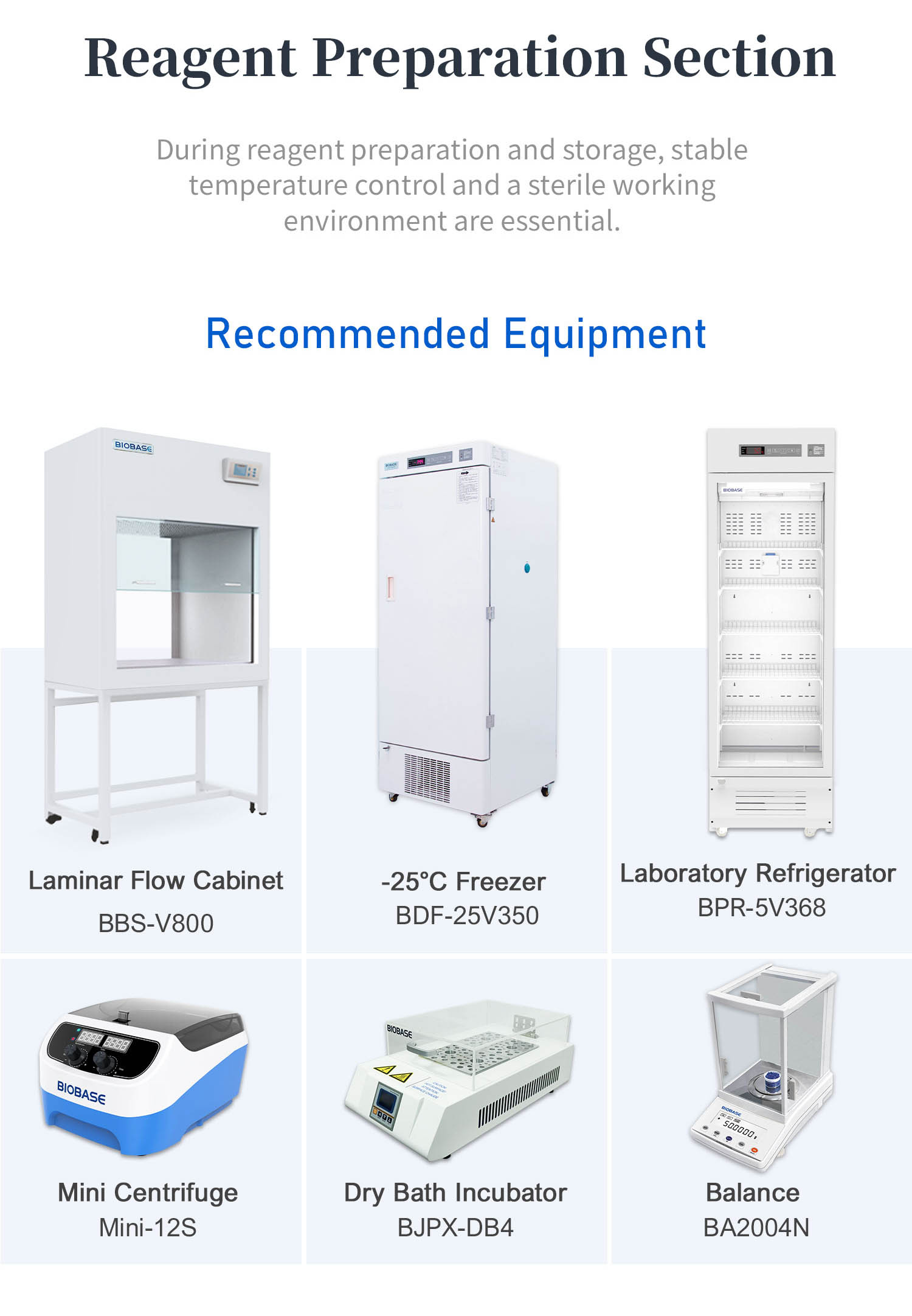 Molecular Amplification Laboratory Equipment Solution Molecular Amplification Laboratory Equipment Solution