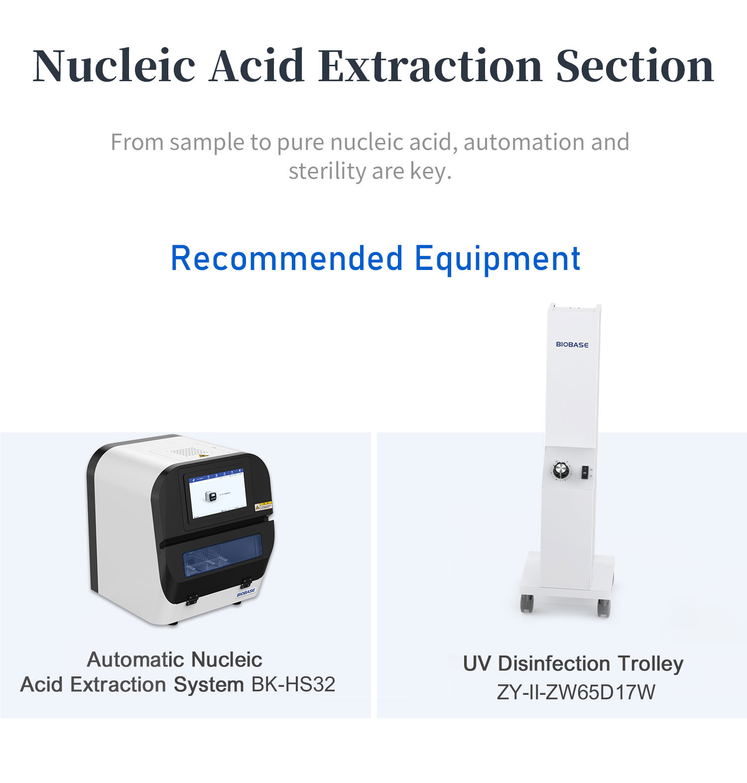 Molecular Amplification Laboratory Equipment Solution Molecular Amplification Laboratory Equipment Solution
