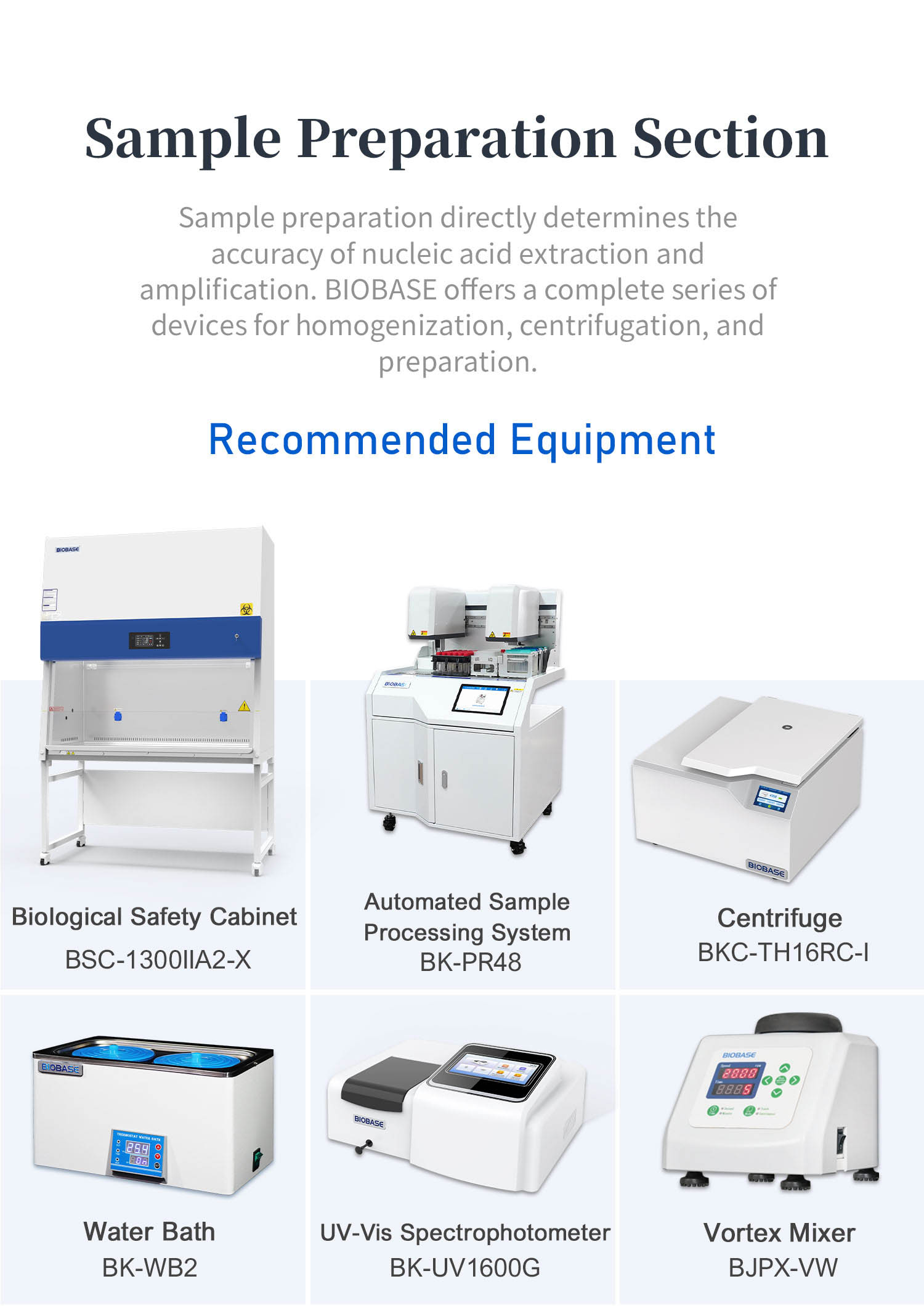 Molecular Amplification Laboratory Equipment Solution Molecular Amplification Laboratory Equipment Solution