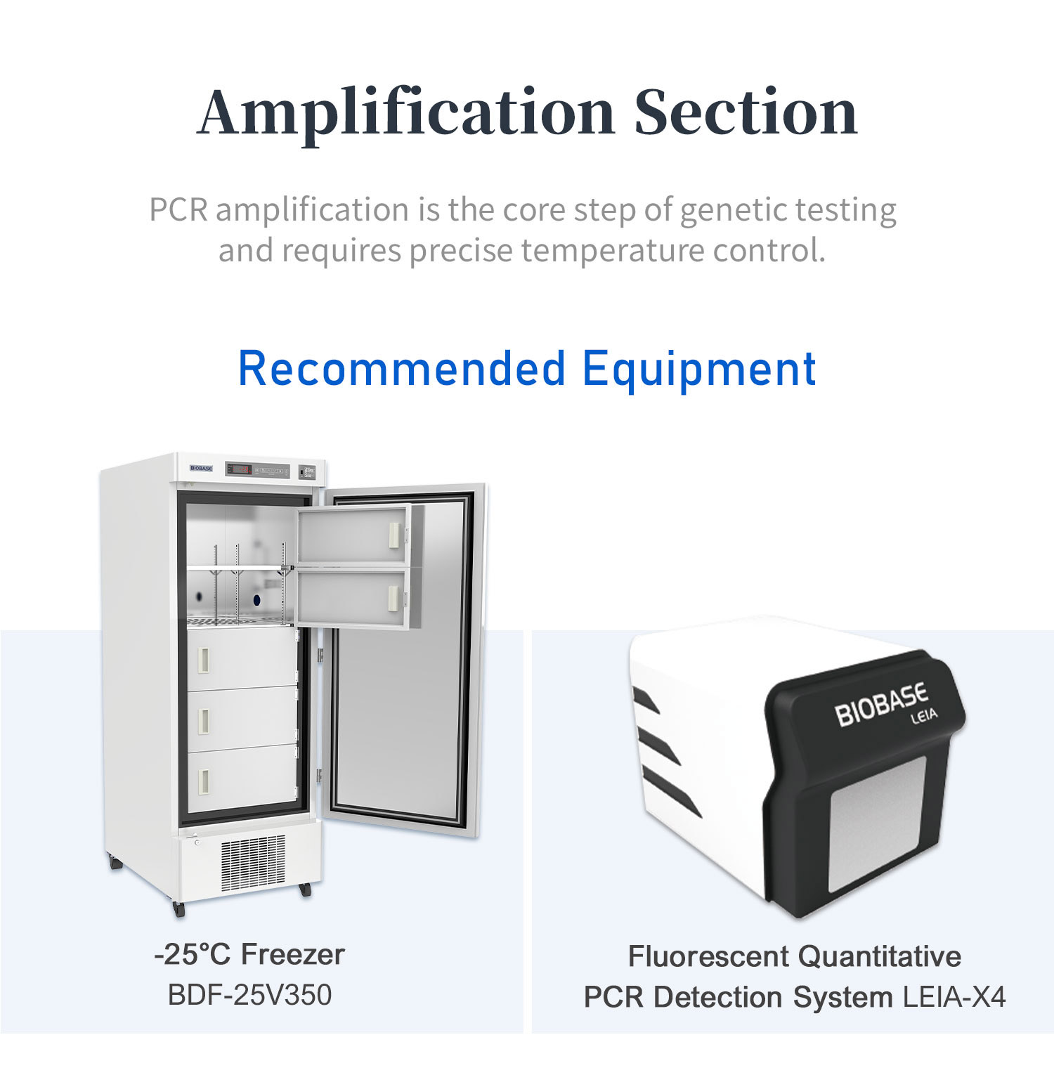 Molecular Amplification Laboratory Equipment Solution Molecular Amplification Laboratory Equipment Solution