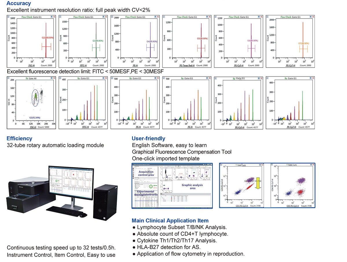 Flow Cytometer Flow Cytometer