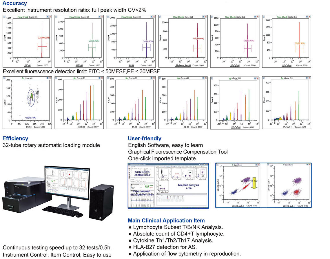 Flow Cytometer