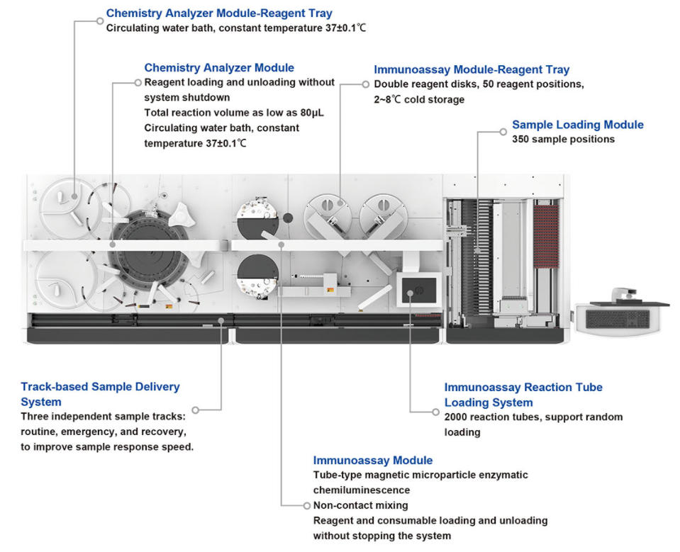 Automatic Chemistry & Immunoassay Analyzer