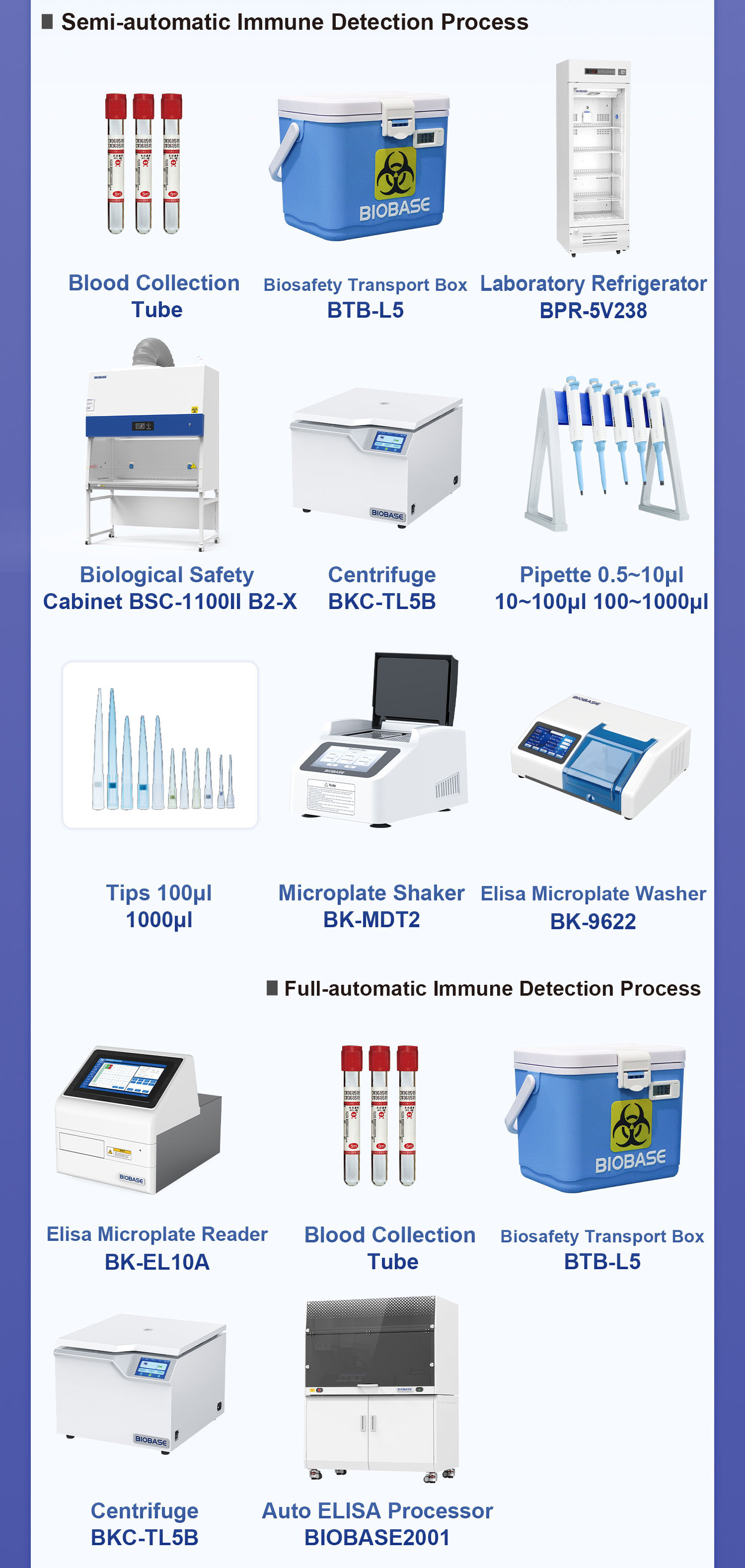 BIOBASE Comprehensive Detection Solution for Nipah Virus BIOBASE Comprehensive Detection Solution for Nipah Virus