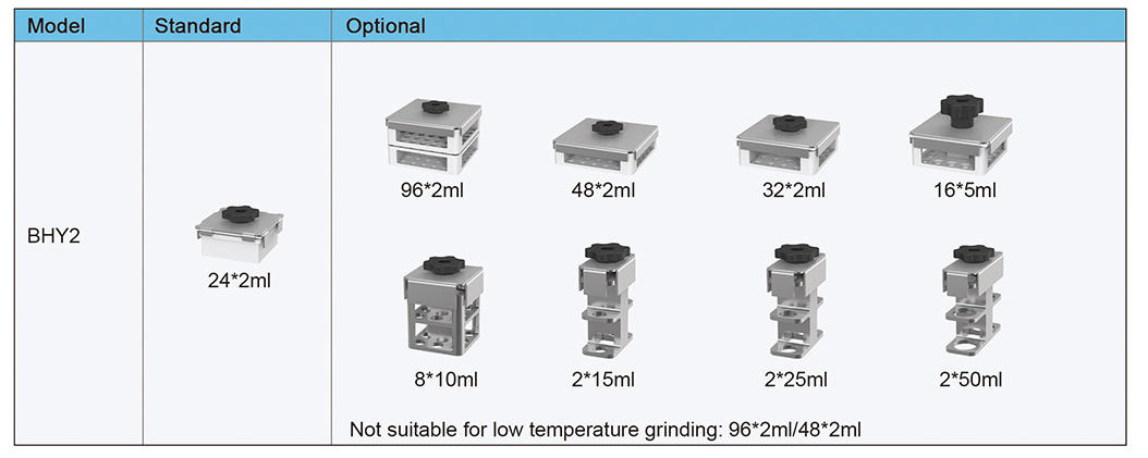 Tissue Grinding Machine