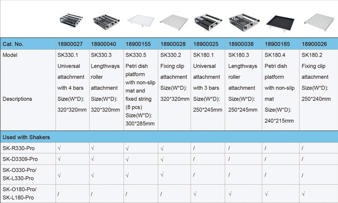 3D and Rocking Shaker