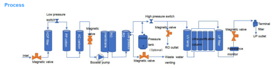 Laboratory Water Purifier