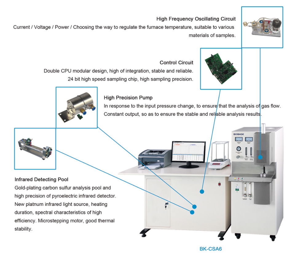 carbon sulfur analyzer for metals