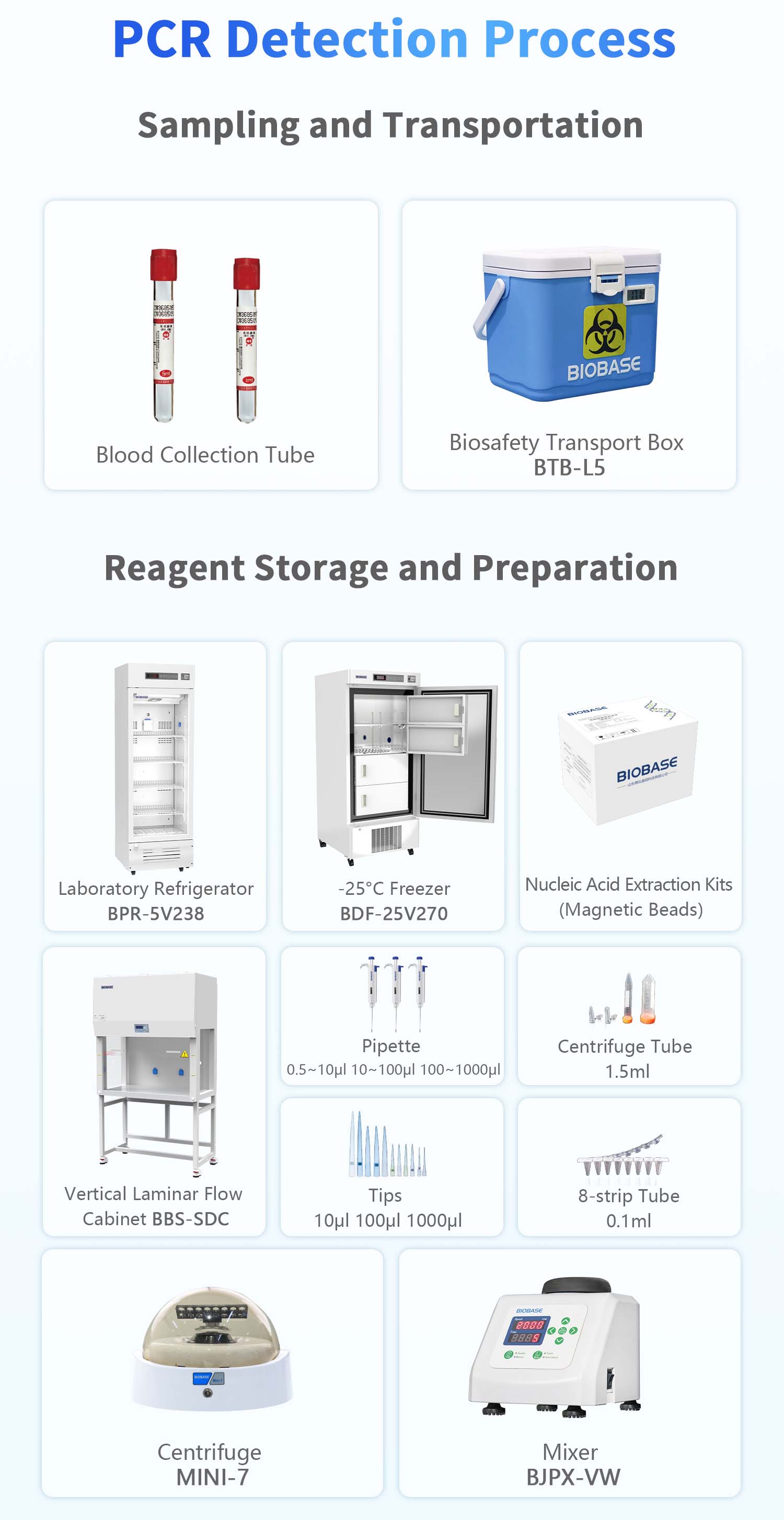 Focus on Hantavirus | BIOBASE Launches One-Stop Detection Solution