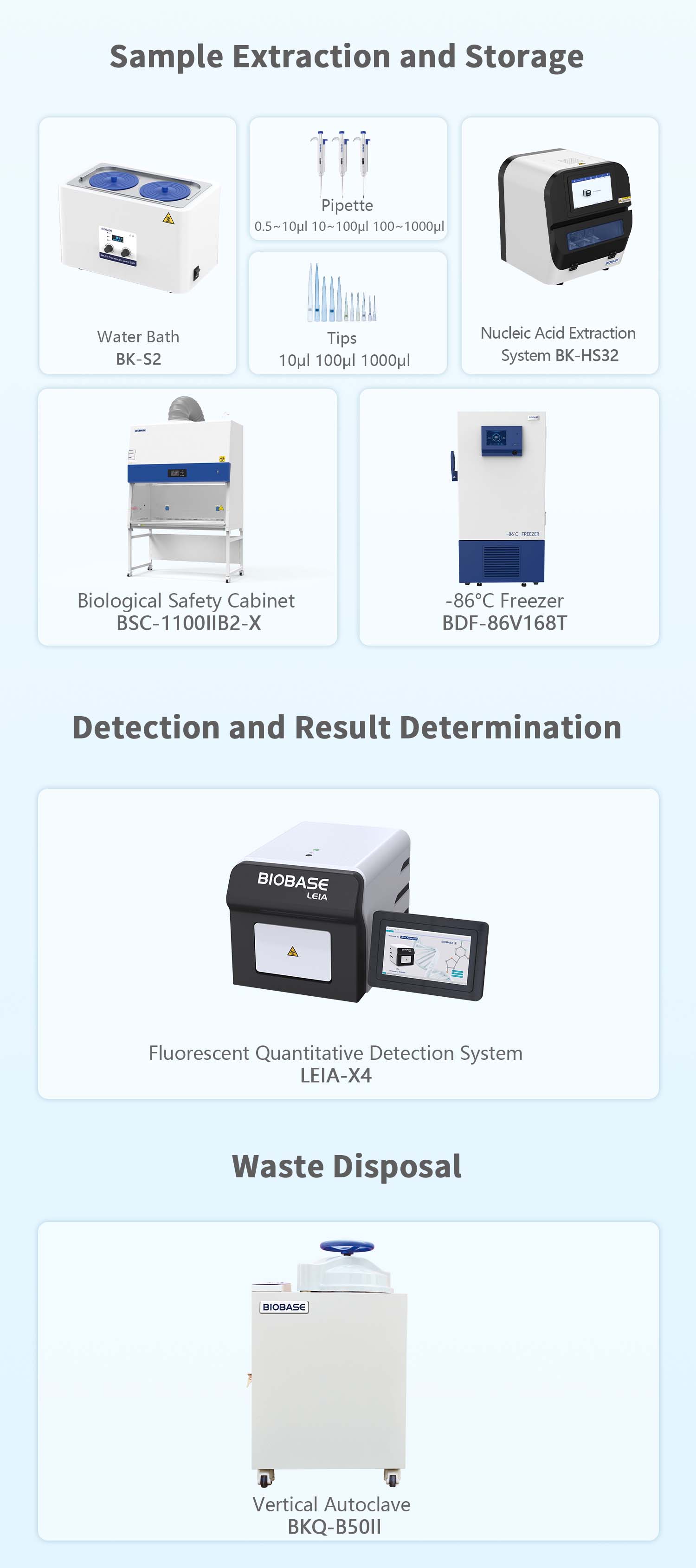 Focus on Hantavirus | BIOBASE Launches One-Stop Detection Solution