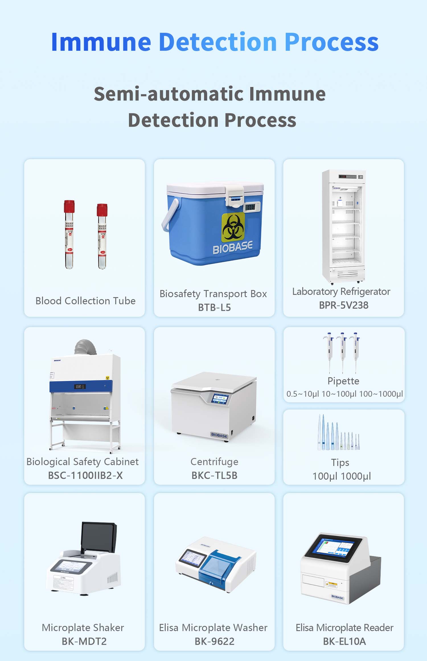 Focus on Hantavirus | BIOBASE Launches One-Stop Detection Solution