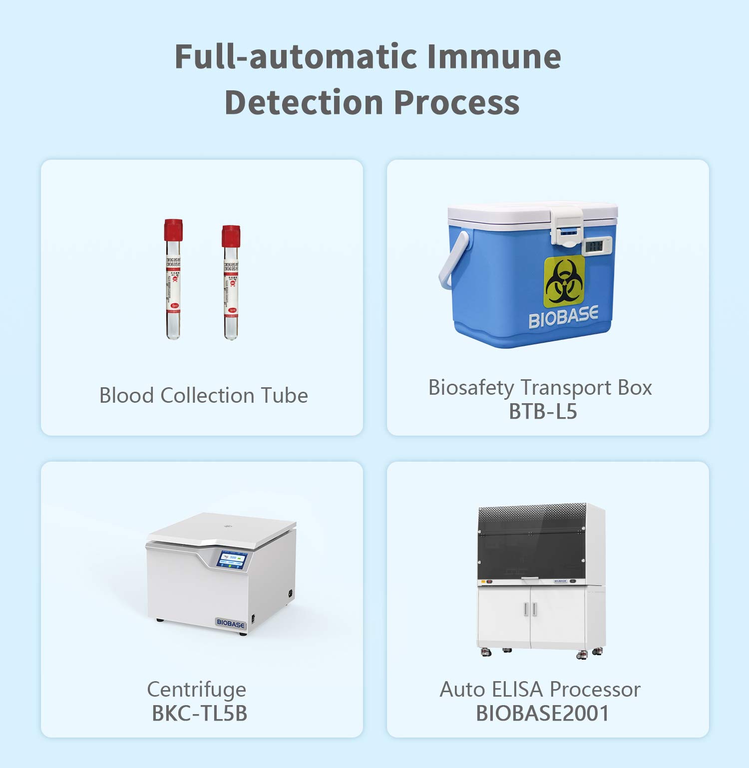Focus on Hantavirus | BIOBASE Launches One-Stop Detection Solution