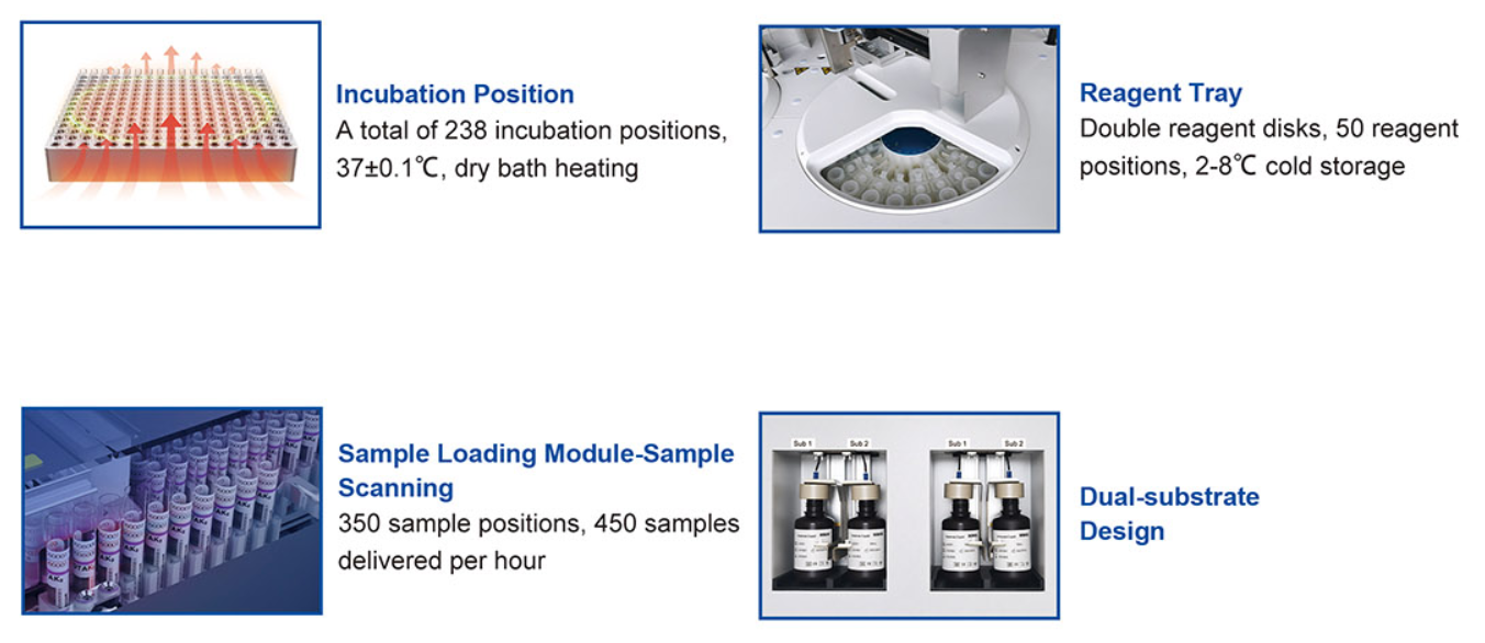automatic chemiluminescence immunoassay analyzer price