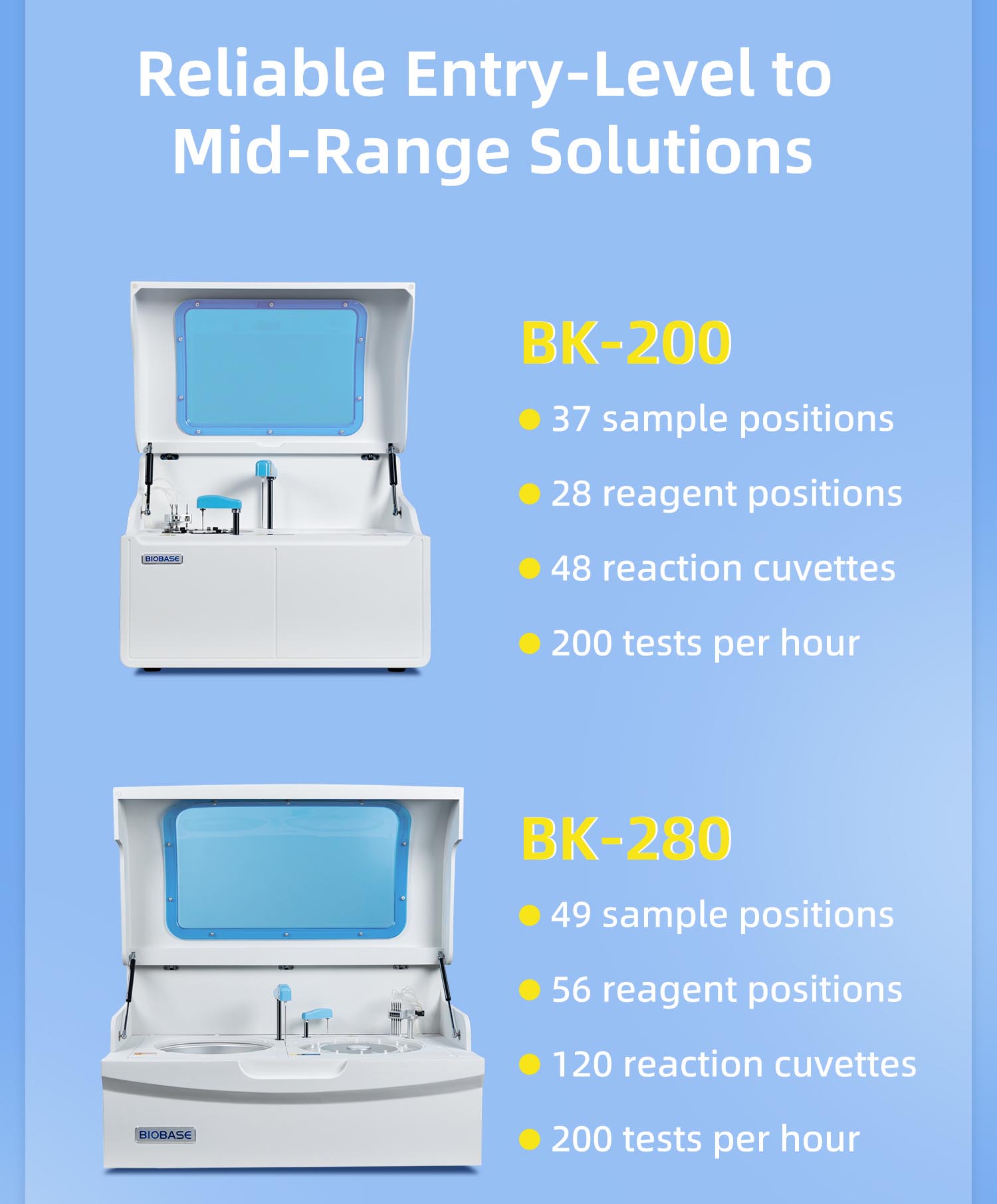 Empowering Clinical Laboratory Efficiency | BIOBASE Biochemistry Analyzer Portfolio