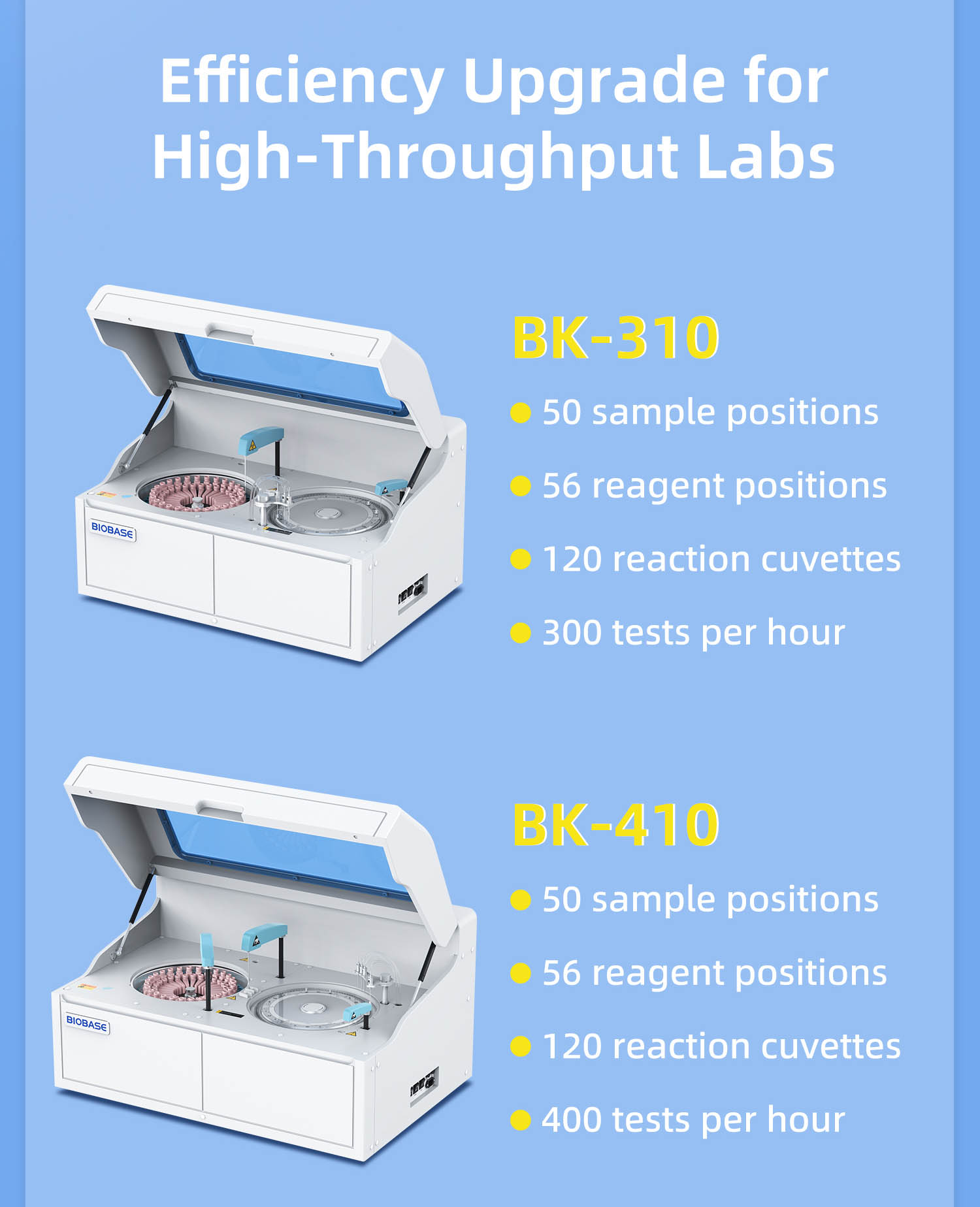 Empowering Clinical Laboratory Efficiency | BIOBASE Biochemistry Analyzer Portfolio