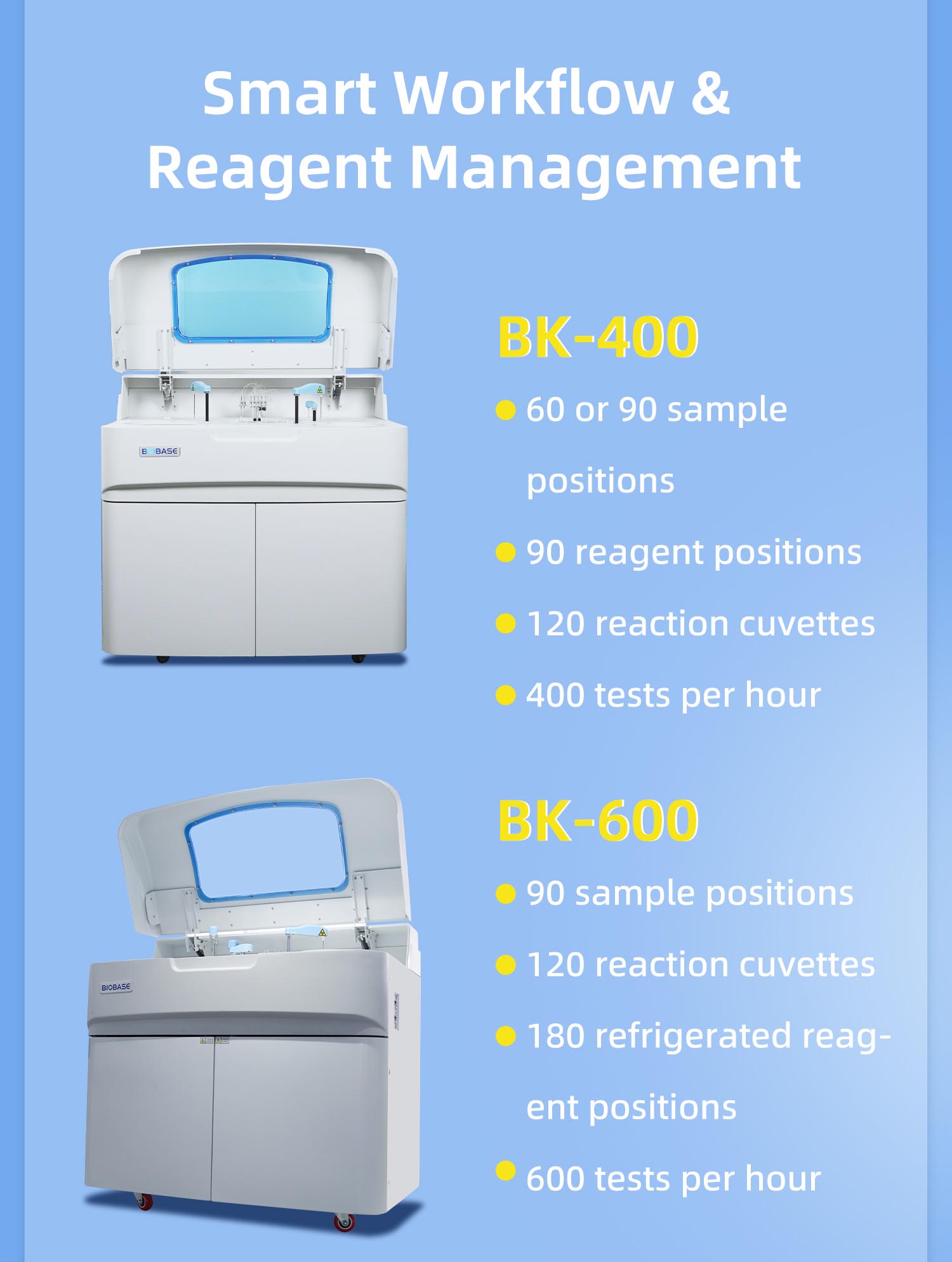 Empowering Clinical Laboratory Efficiency | BIOBASE Biochemistry Analyzer Portfolio