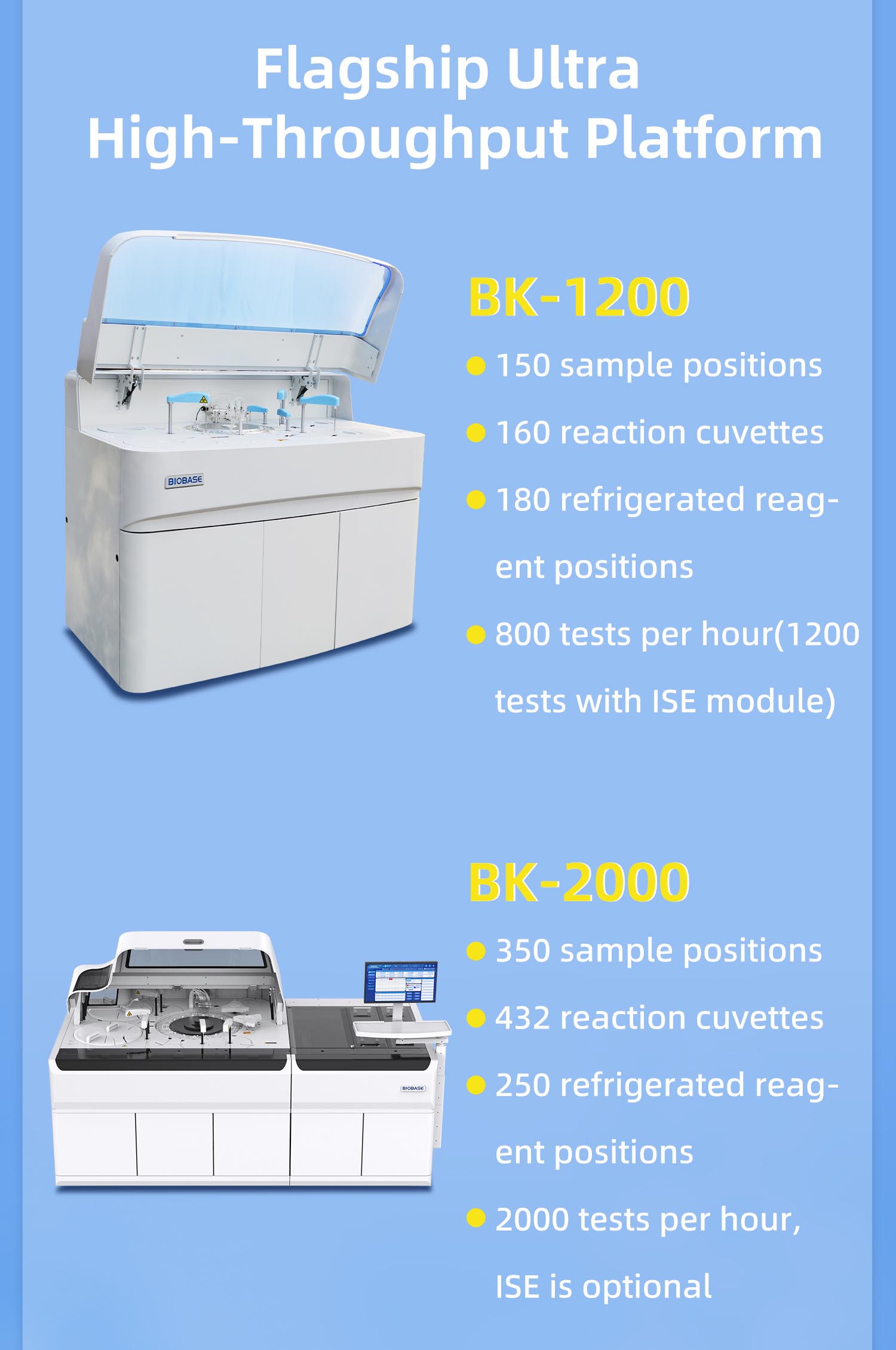 Empowering Clinical Laboratory Efficiency | BIOBASE Biochemistry Analyzer Portfolio