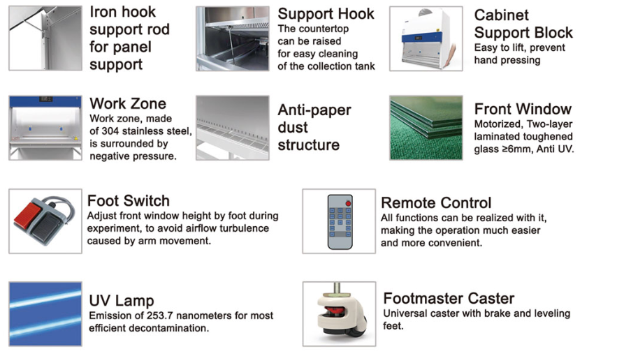 Class II A2 biological safety cabinet Class II A2 biological safety cabinet