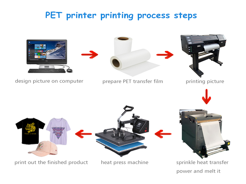 dtf printer for t-shirt