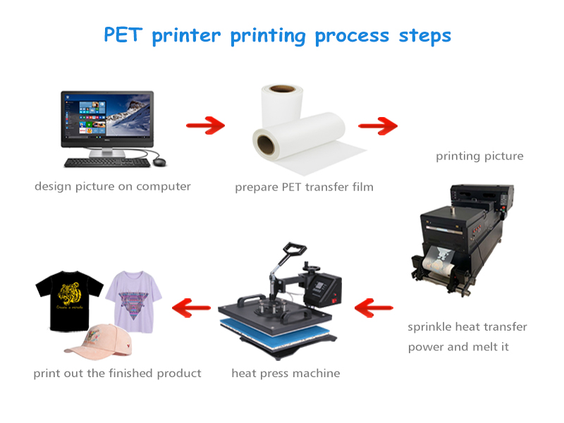 Máquina de impresión Dtf para mascotas Impresora UV A3 de 30 cm